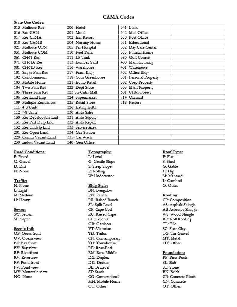 CAMA Codes 1 